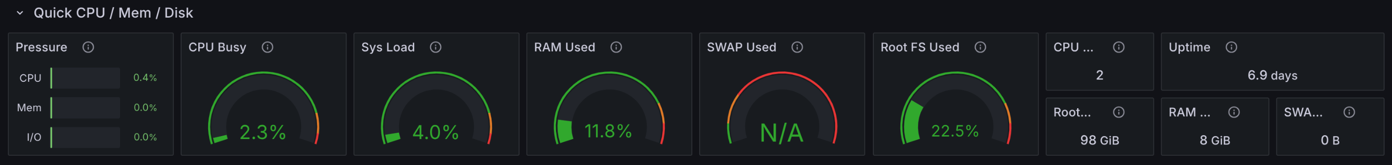 Grafana Dashboard Screenshot